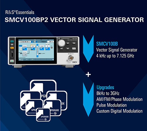 SMCV100BP2 Bundle