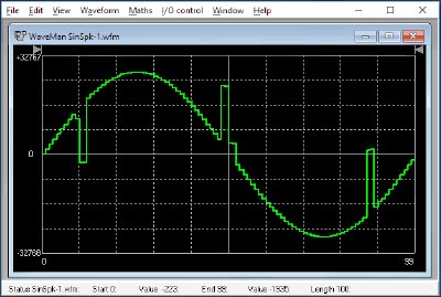 Aim TTi TGP3100 series Waveform Manager Plus