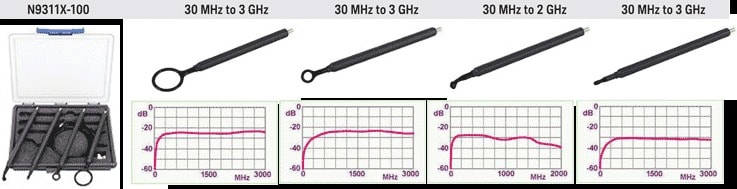 N9311X Close Field Probe Set