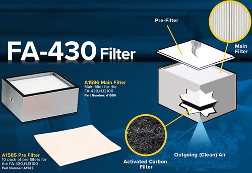 Filtering Stages