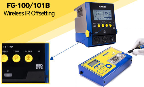 IR Offsetting