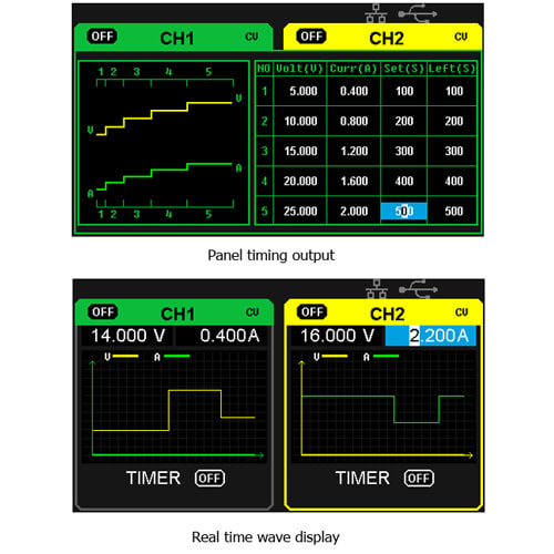 SPD3303X Panels