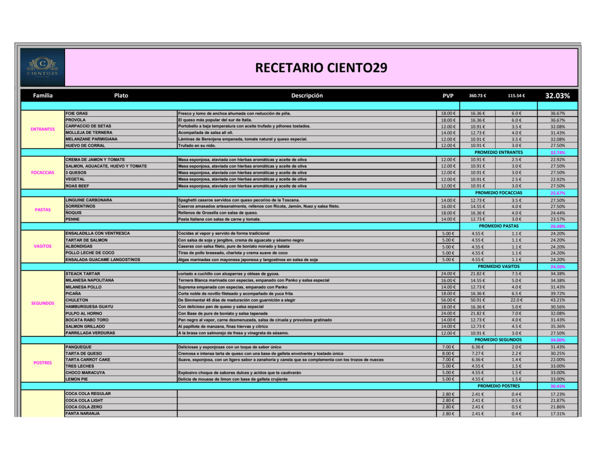 Ciento29 menu