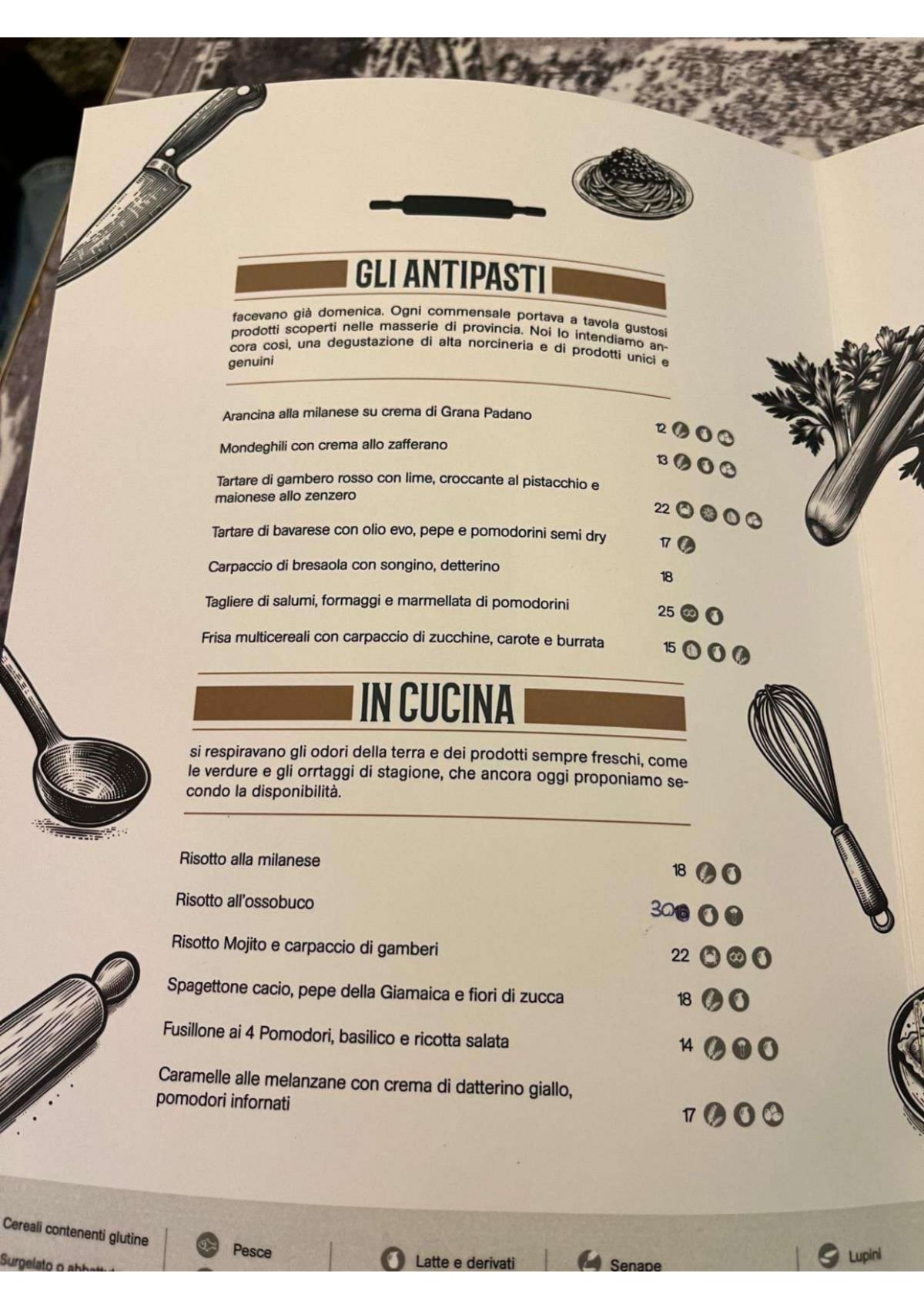 Antica Osteria del Progresso menu