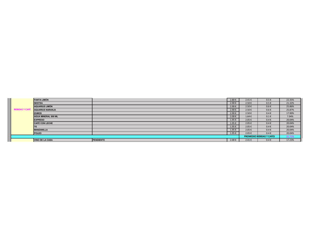 Ciento29 menu