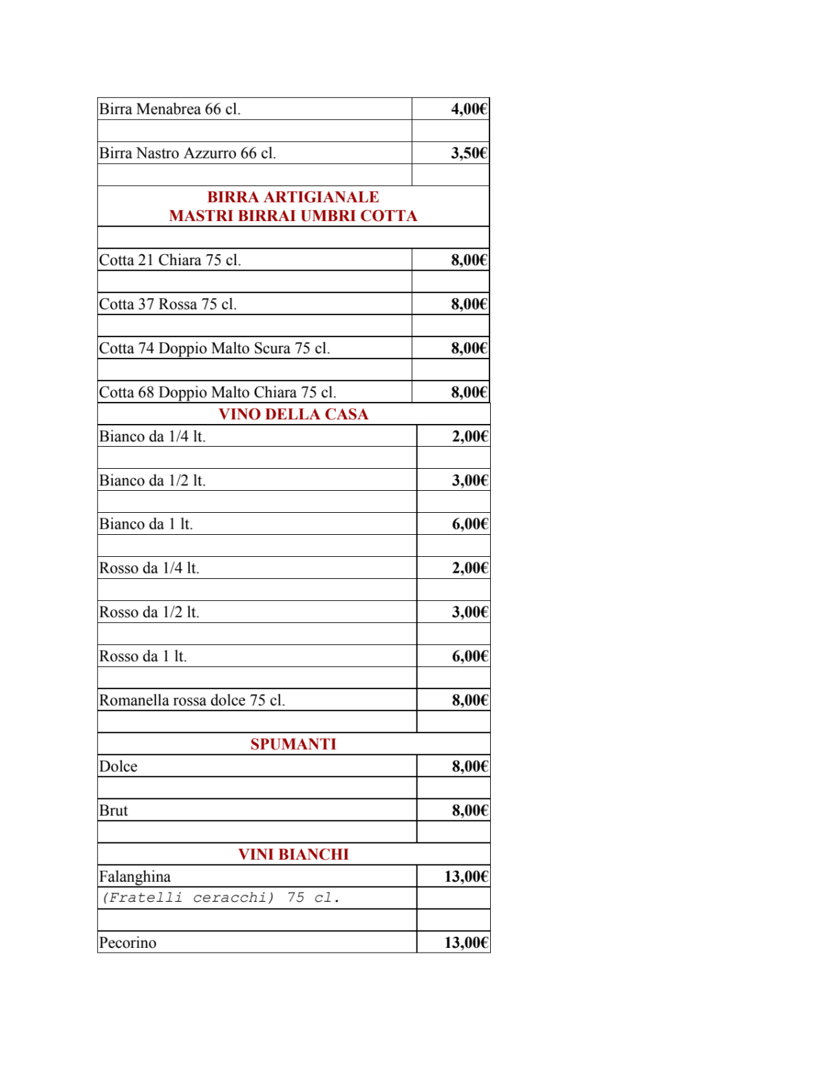 Trattoria La Fraschetta menu