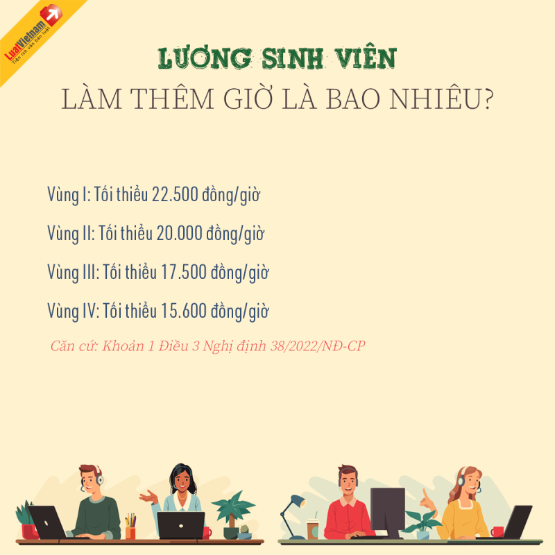 Cẩm nang pháp lý cho sinh viên làm thêm theo giờ Cẩm nang pháp lý cho sinh viên làm thêm theo giờ