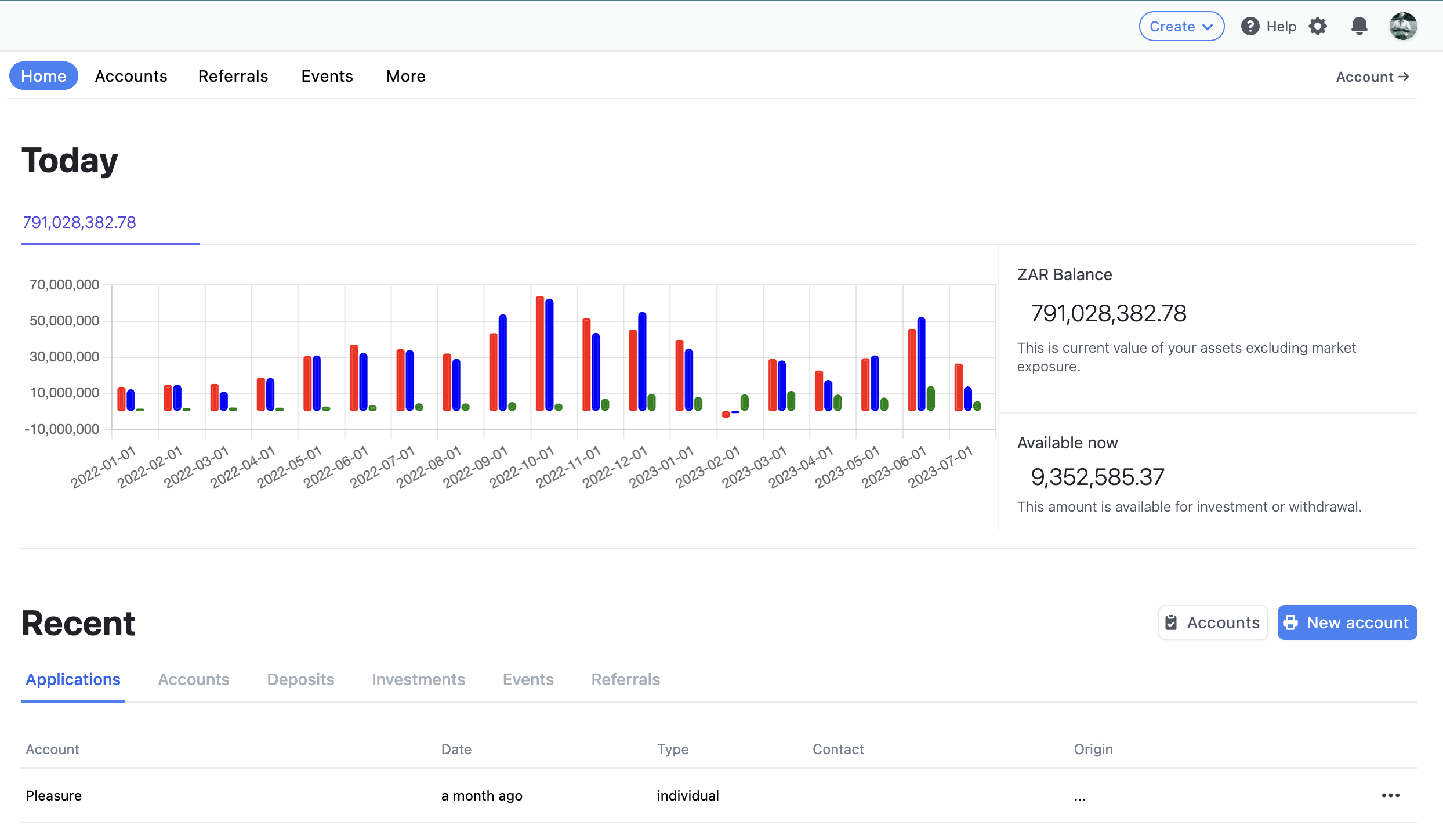 Dashbaord screenshot