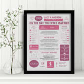 40th Anniversary (Ruby) Wedding Day Chart Framed Print Product Image