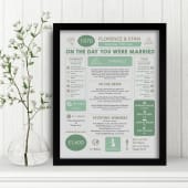 55th Anniversary (Emerald) Wedding Day Chart Framed Print Product Image