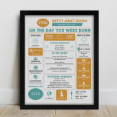 Personalised The Day You Were Born - 90th Birthday Framed Print Product Image