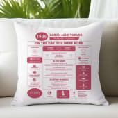 Personalised The Day You Were Born - 40th Birthday Cushion