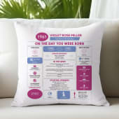 Personalised The Day You Were Born - 65th Birthday Cushion Product Image