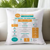 Personalised The Day You Were Born - 90th Birthday Cushion Product Image