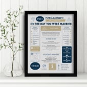 Personalised 45th Anniversary (Sapphire) Wedding Day Chart Framed Print
