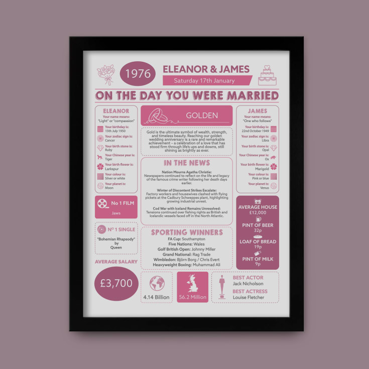 50th Anniversary (Golden) Wedding Day Chart Framed Print product image