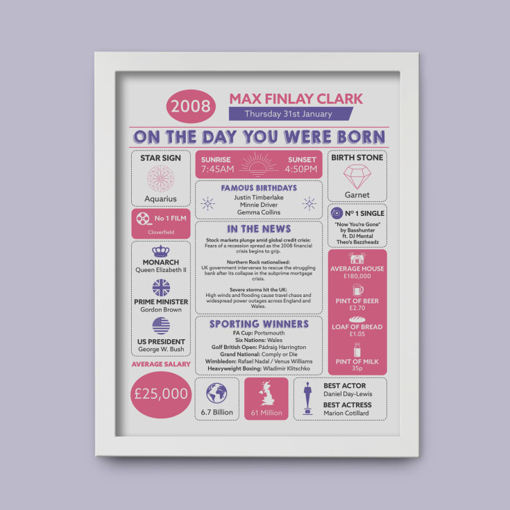 Personalised The Day You Were Born 18 Years Ago Framed Print product image