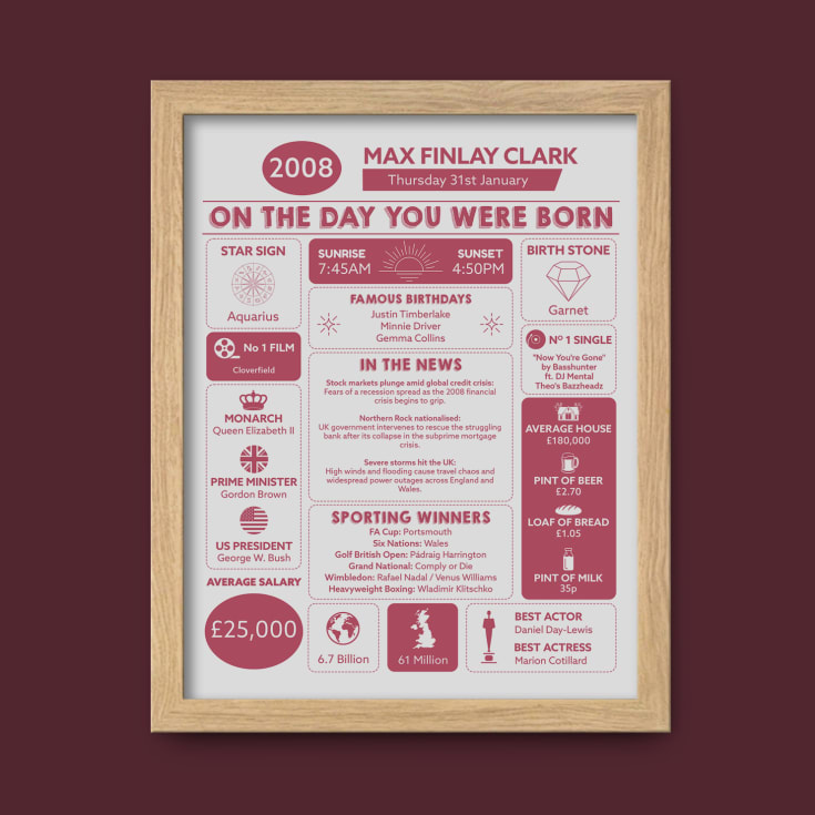 Personalised The Day You Were Born 18 Years Ago Framed Print product image