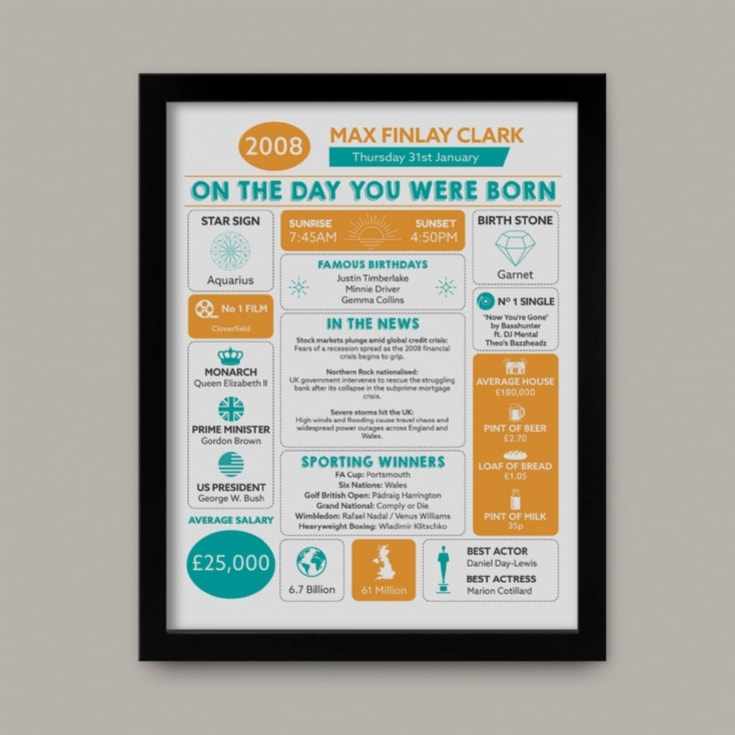 Personalised The Day You Were Born 18 Years Ago Framed Print product image