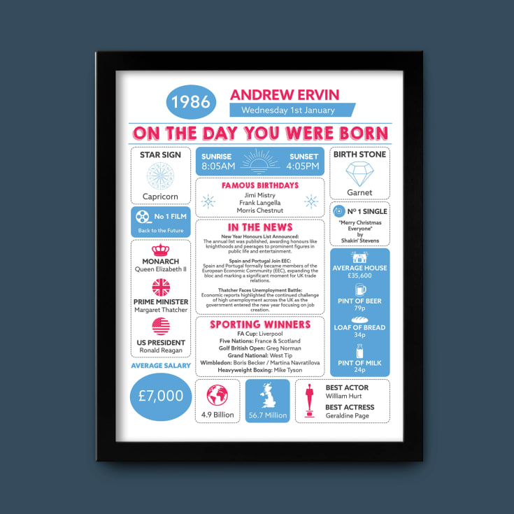 Personalised The Day You Were Born - 40th Birthday Framed Print product image