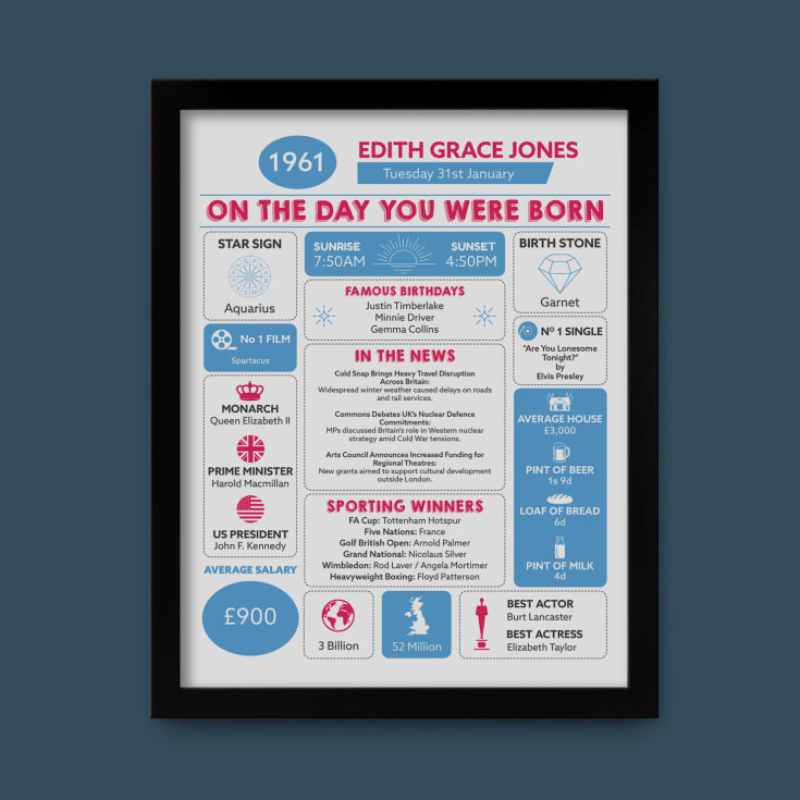 Personalised The Day You Were Born - 65th Birthday Framed Print product image
