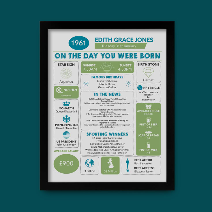 Personalised The Day You Were Born - 65th Birthday Framed Print product image