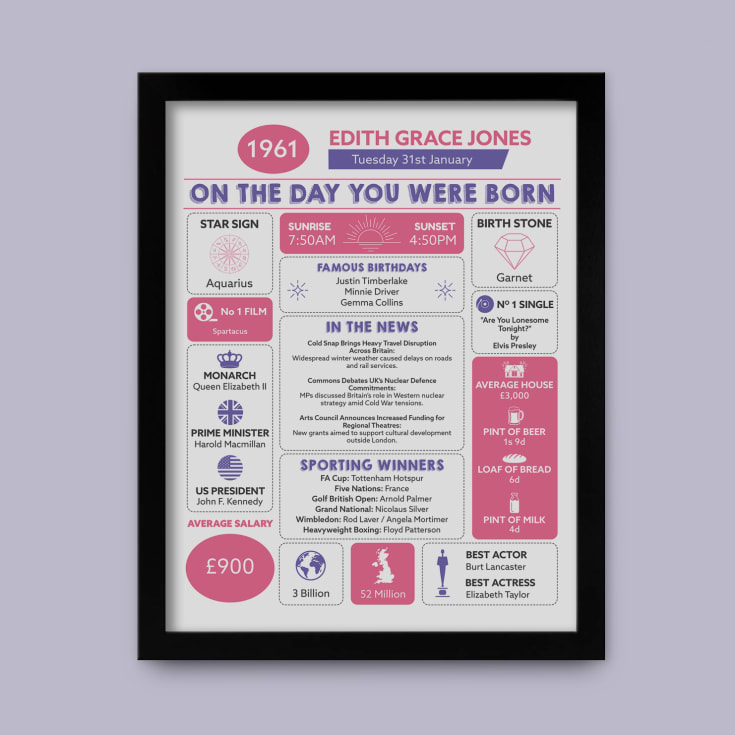 Personalised The Day You Were Born - 65th Birthday Framed Print product image