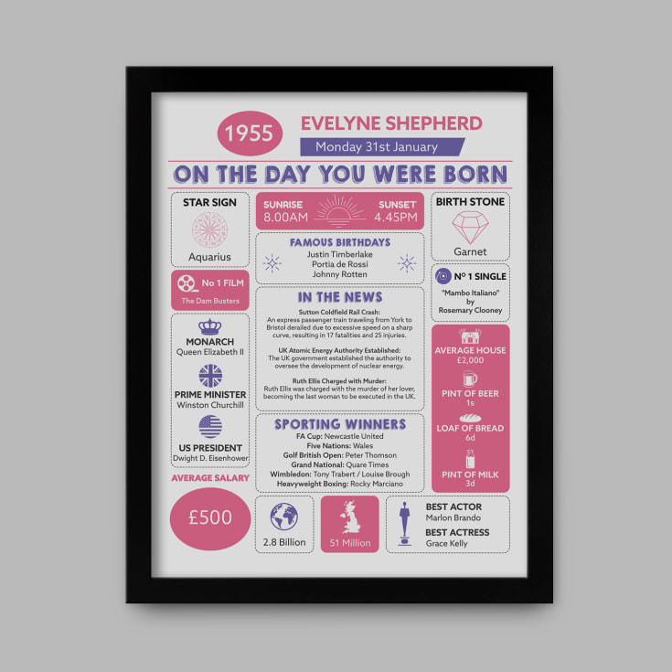 Personalised The Day You Were Born - 70th Birthday Framed Print product image