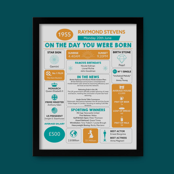 Personalised The Day You Were Born - 70th Birthday Framed Print product image