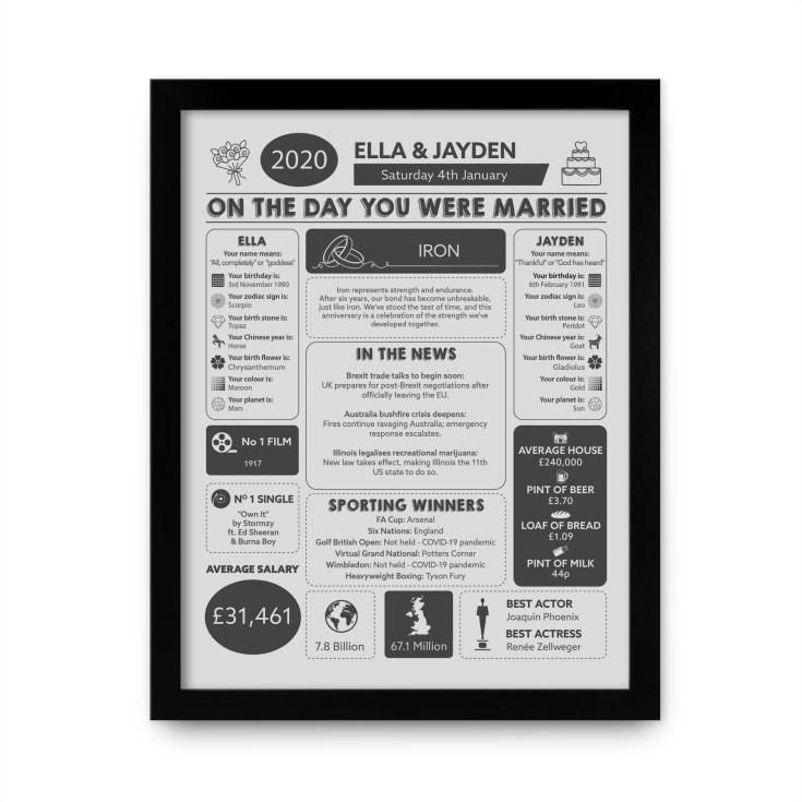 6th Anniversary (Iron) Wedding Day Chart Framed Print product image