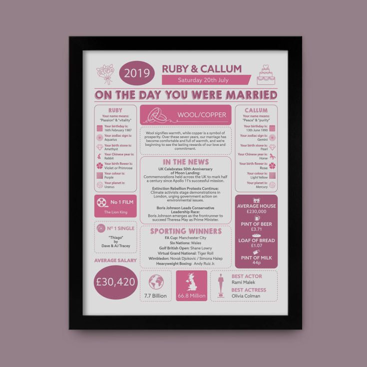 7th Anniversary Wedding Day Chart Framed Print product image