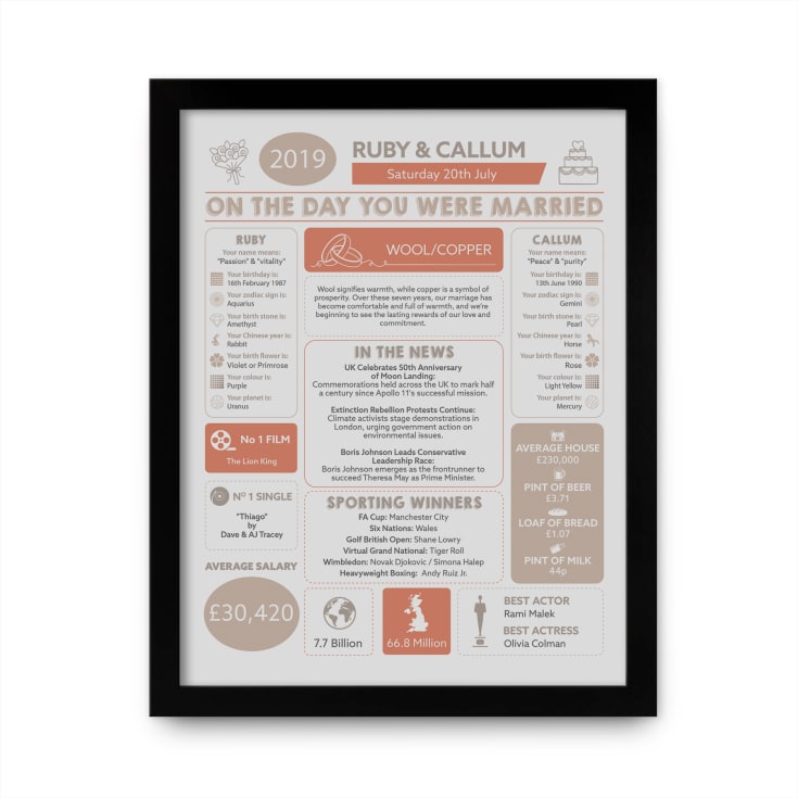 7th Anniversary Wedding Day Chart Framed Print product image