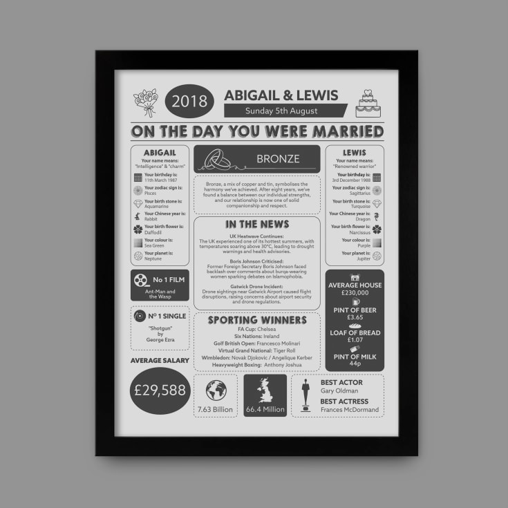 8th Anniversary Wedding Day Chart Framed Print product image