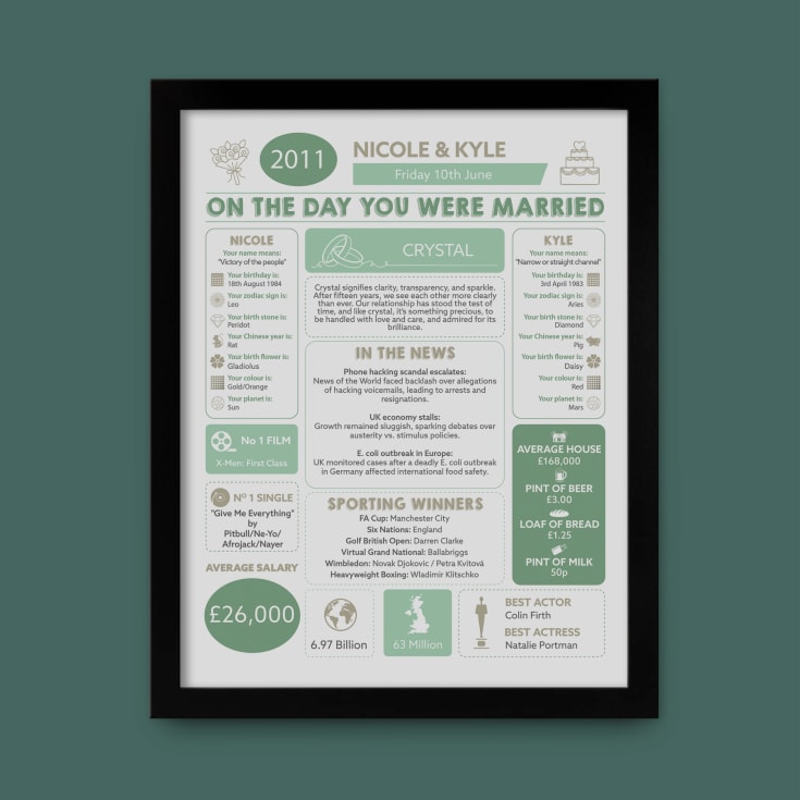 15th Anniversary (Crystal) Wedding Day Chart Framed Print product image