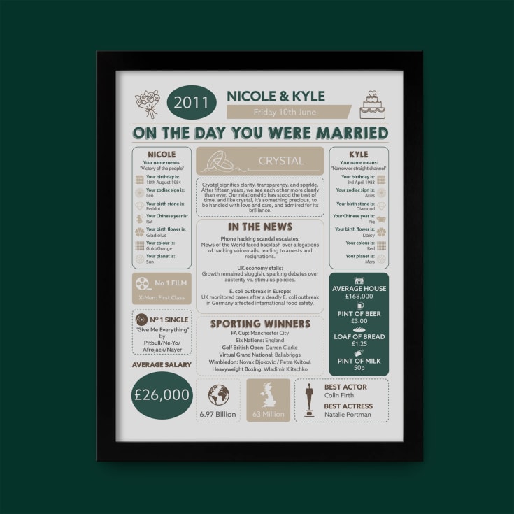15th Anniversary (Crystal) Wedding Day Chart Framed Print product image