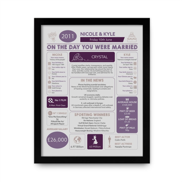 15th Anniversary (Crystal) Wedding Day Chart Framed Print product image