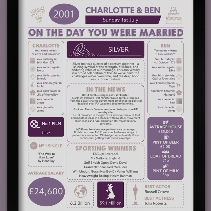 25th Anniversary (Silver) Wedding Day Chart Framed Print product image
