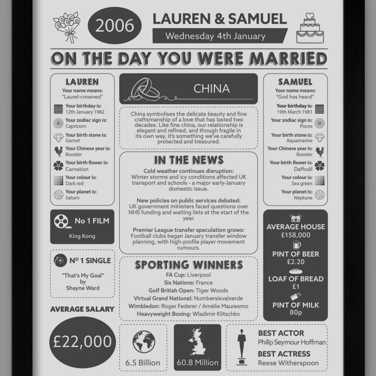 20th Anniversary (China) Wedding Day Chart Framed Print product image
