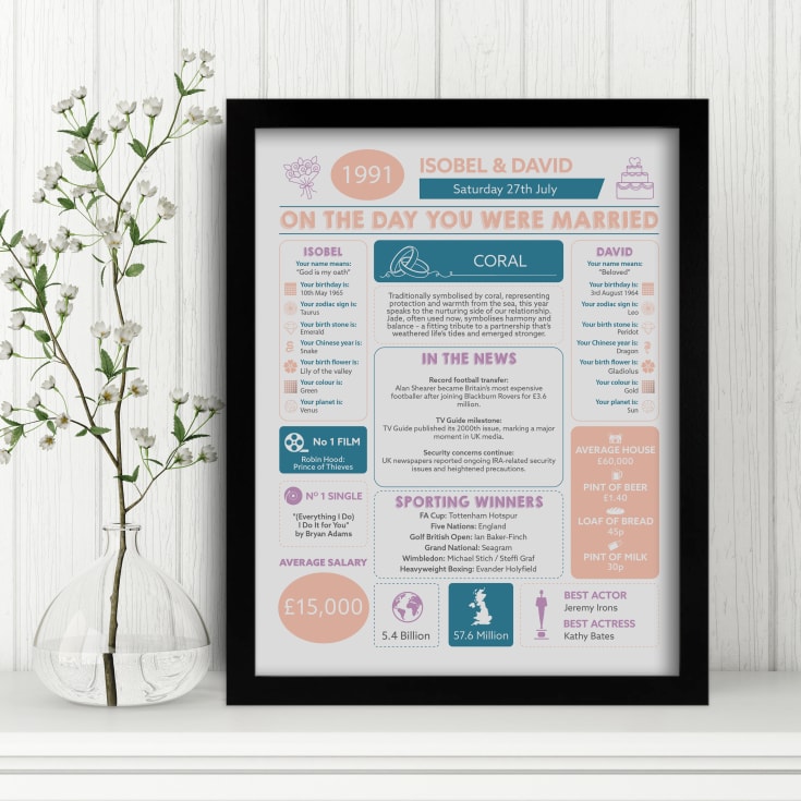 The Gift Experience Coral 35Th Anniversary (Coral) Wedding Day Chart - Thirty-Fifth Anniversary Gifts