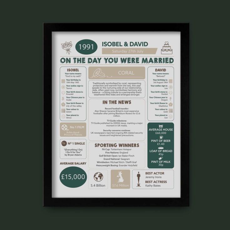 35th Anniversary (Coral) Wedding Day Chart Framed Print product image