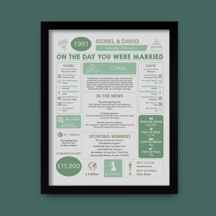 35th Anniversary (Coral) Wedding Day Chart Framed Print product image
