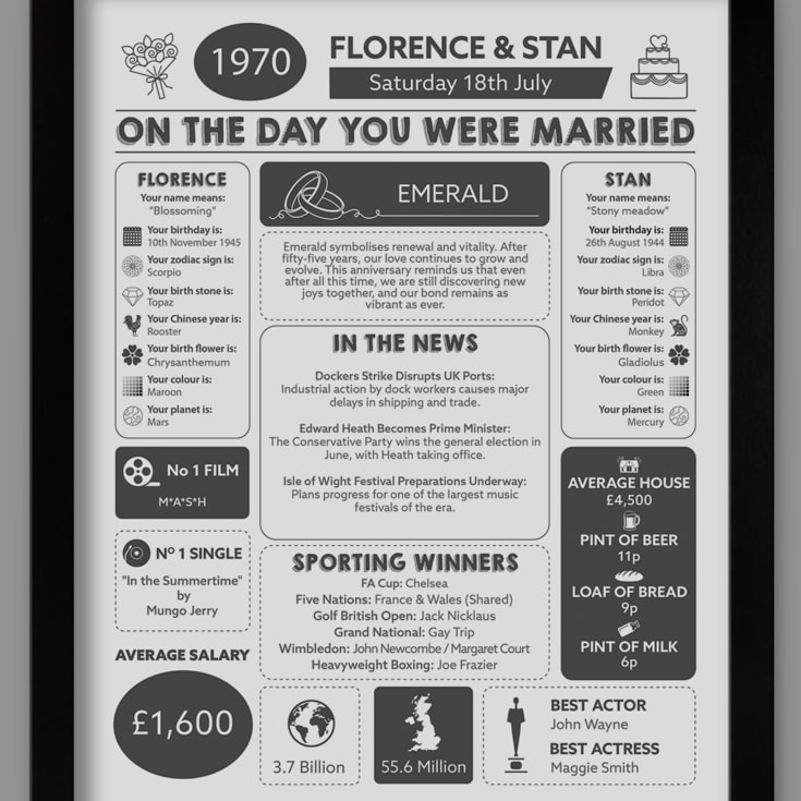 55th Anniversary (Emerald) Wedding Day Chart Framed Print product image