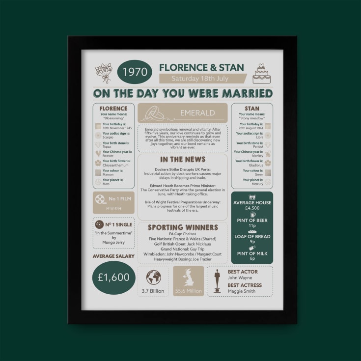 55th Anniversary (Emerald) Wedding Day Chart Framed Print product image