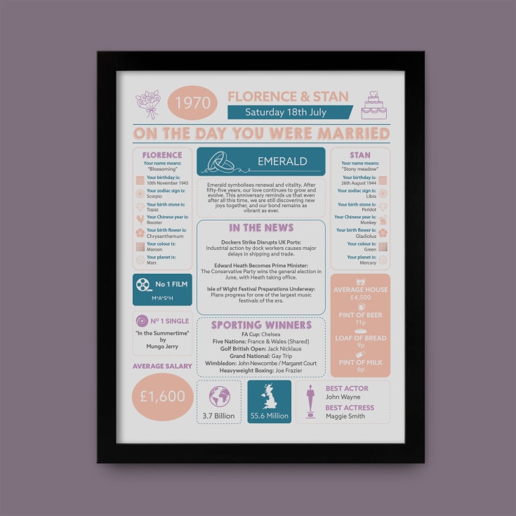 55th Anniversary (Emerald) Wedding Day Chart Framed Print product image