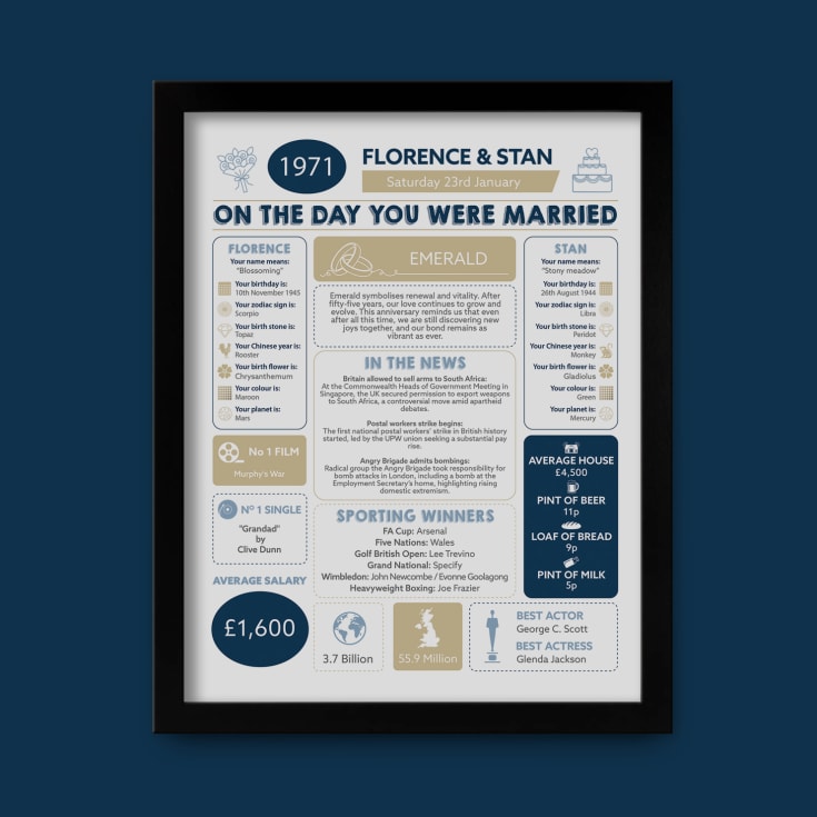 55th Anniversary (Emerald) Wedding Day Chart Framed Print product image