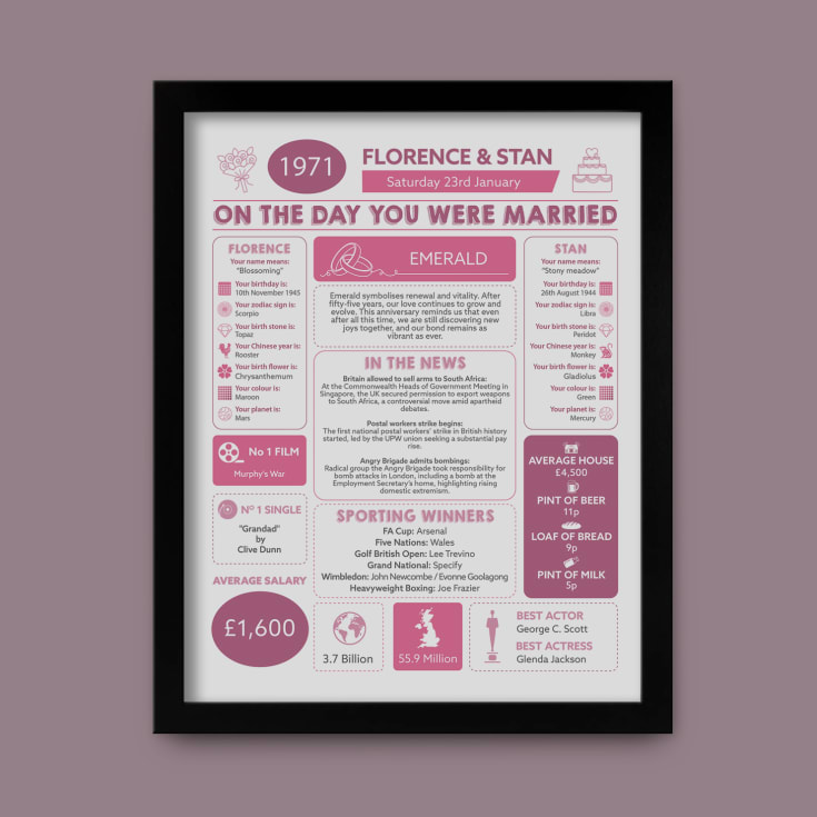 55th Anniversary (Emerald) Wedding Day Chart Framed Print product image
