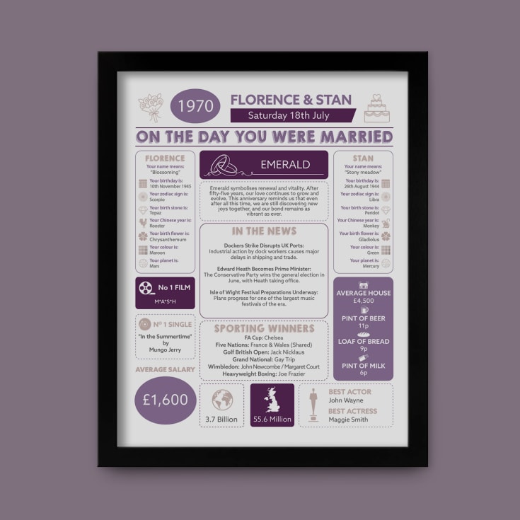 55th Anniversary (Emerald) Wedding Day Chart Framed Print product image