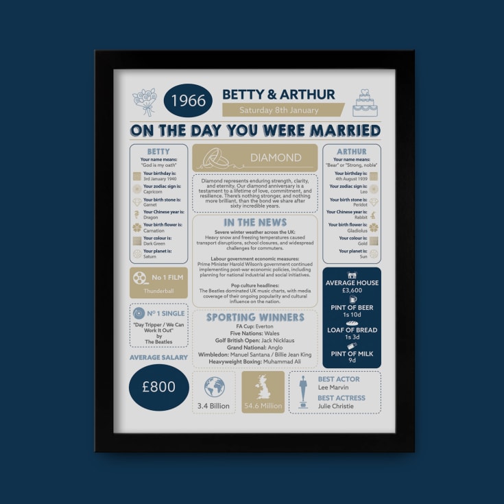 60th Anniversary (Diamond) Wedding Day Chart Framed Print product image