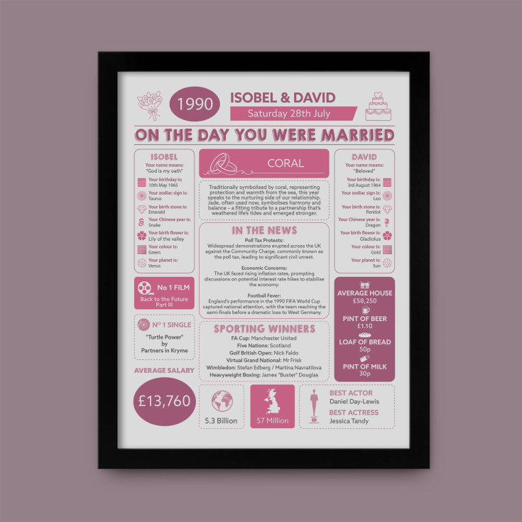 Our Wedding Day Chart Framed Print product image