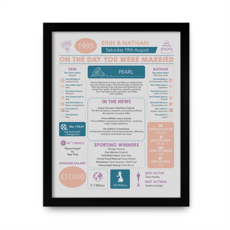 Our Wedding Day Chart Framed Print product image